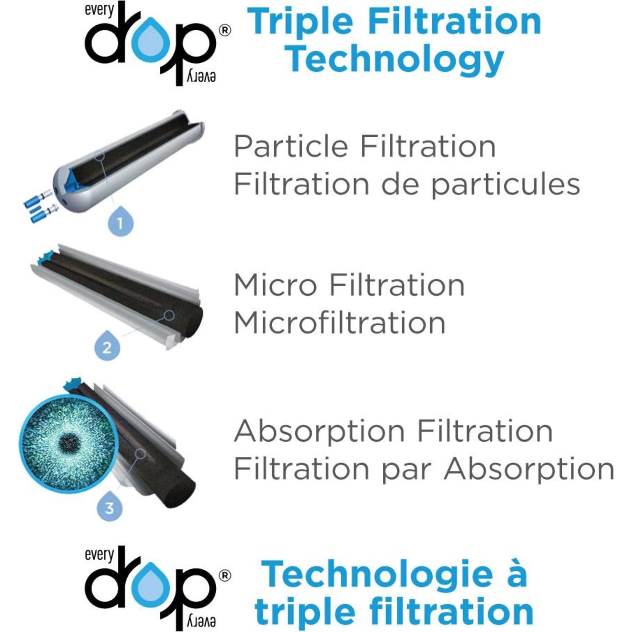 Whirlpool everydrop Ice & Water Refrigerator Filter 5 - EDR5RXD1B -White (EDR5RXD1B) - Image 5